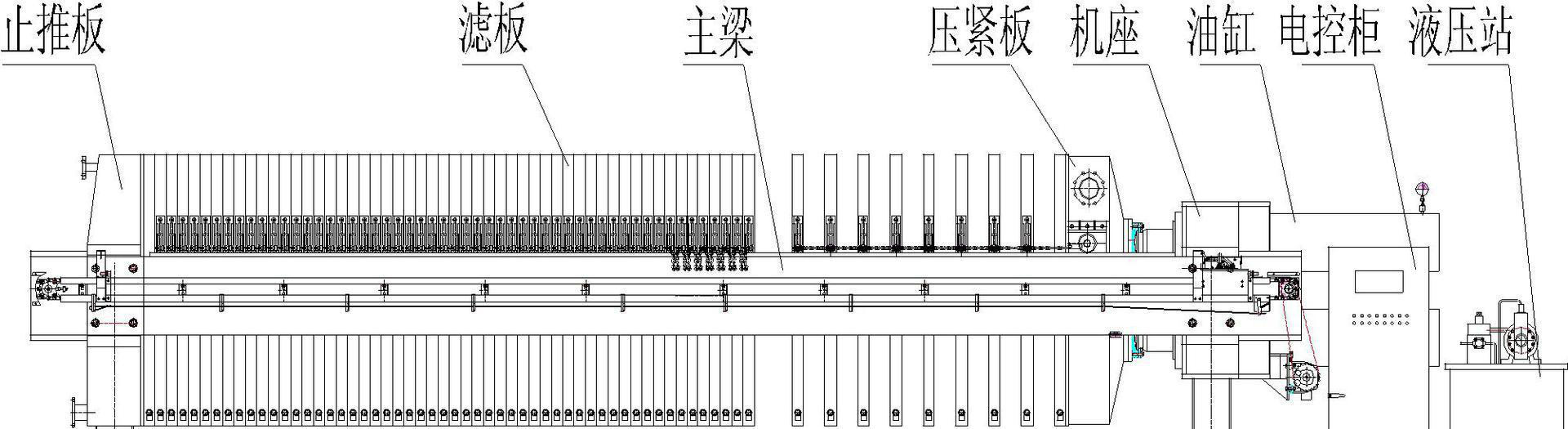 壓濾機（jī）(圖1)